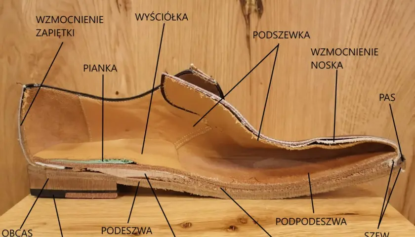 Przekrój buta pokazuje, gdzie jest cholewka, wyściółka, pianka, wzmocnienie noska i zapiętki, podeszwa, obcas, flek, podpodeszwa, korek, stalak i szew.