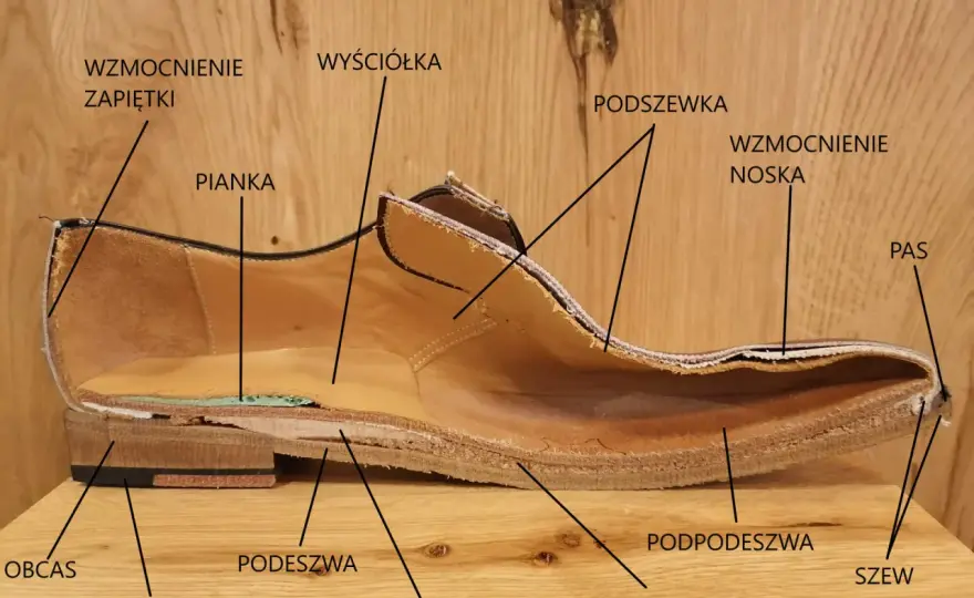 Cholewka w bucie - Co to jest i dlaczego jest tak ważna?