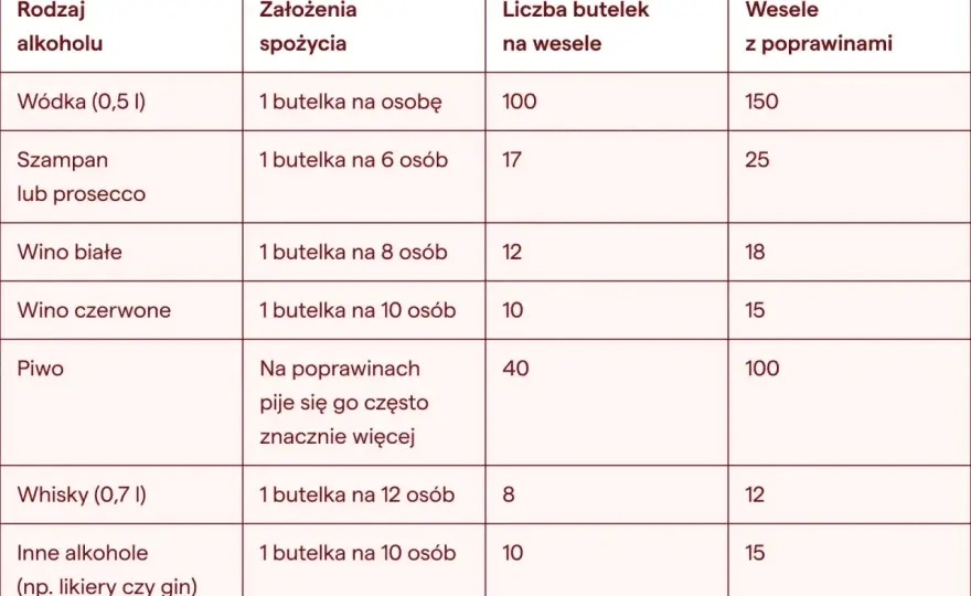 Ile wódki na wesele - Jak policzyć zapas i uniknąć braków?