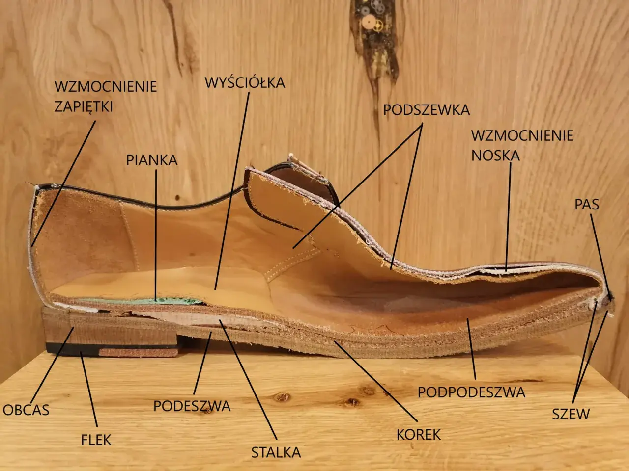 Przekrój buta pokazuje, gdzie jest cholewka, wyściółka, pianka, wzmocnienie noska i zapiętki, podeszwa, obcas, flek, podpodeszwa, korek, stalak i szew.